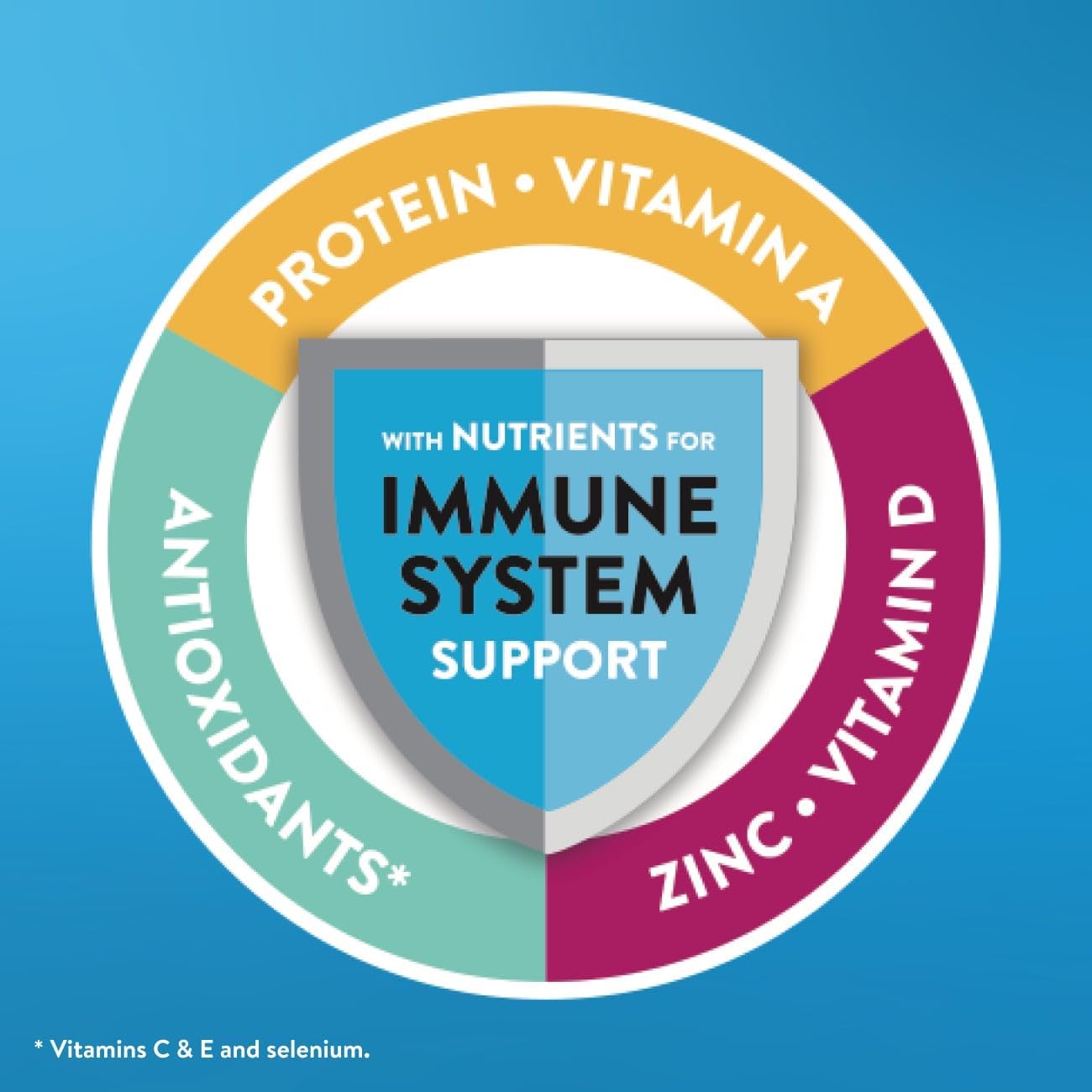 Ensure Original Vanilla Nutrition Powder, Small Meal Replacement, 3 Pack | When Mixed, Each Adult Nutritional Drink has 9g Protein, 25 Vitamins & Minerals, and 250 Calories makes 42 Nutrition Shakes
