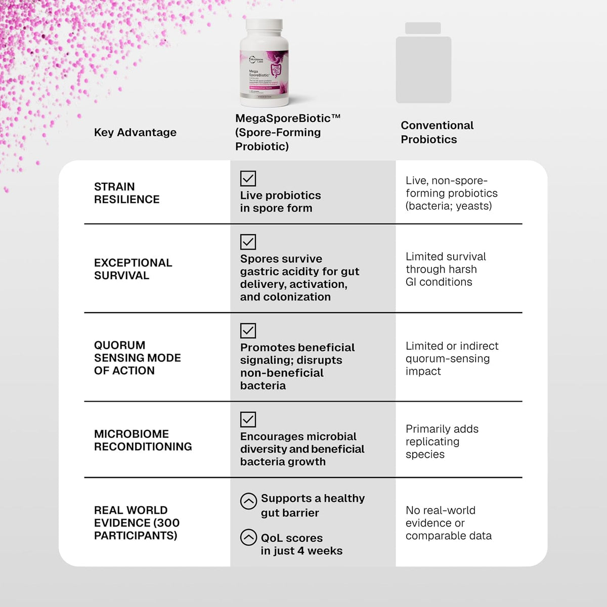 Microbiome Labs Mega SporeBiotic Daily Probiotic for Women + Men, 60 Ct